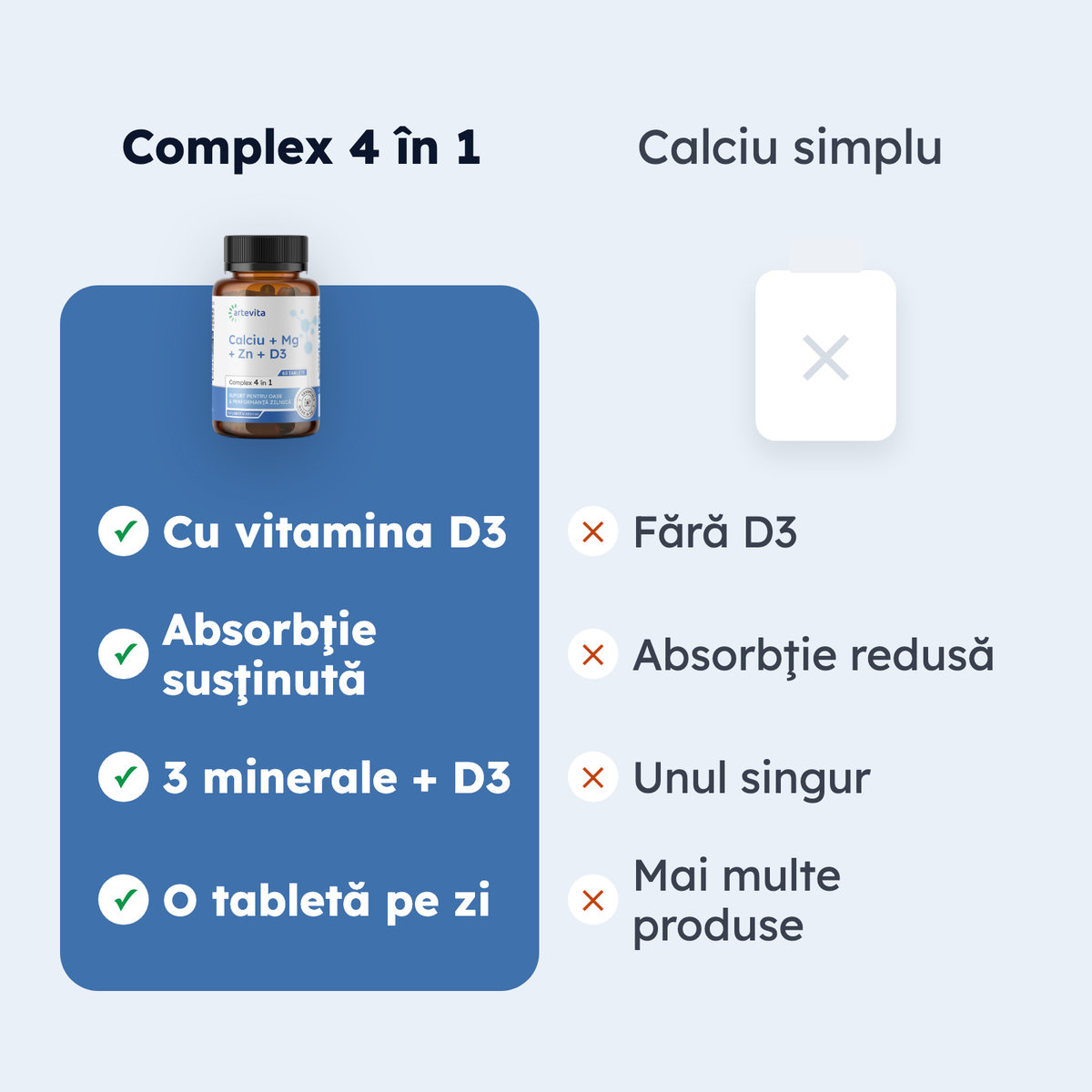 Calciu + Mg + Zn + D3 — comparaţie de formă