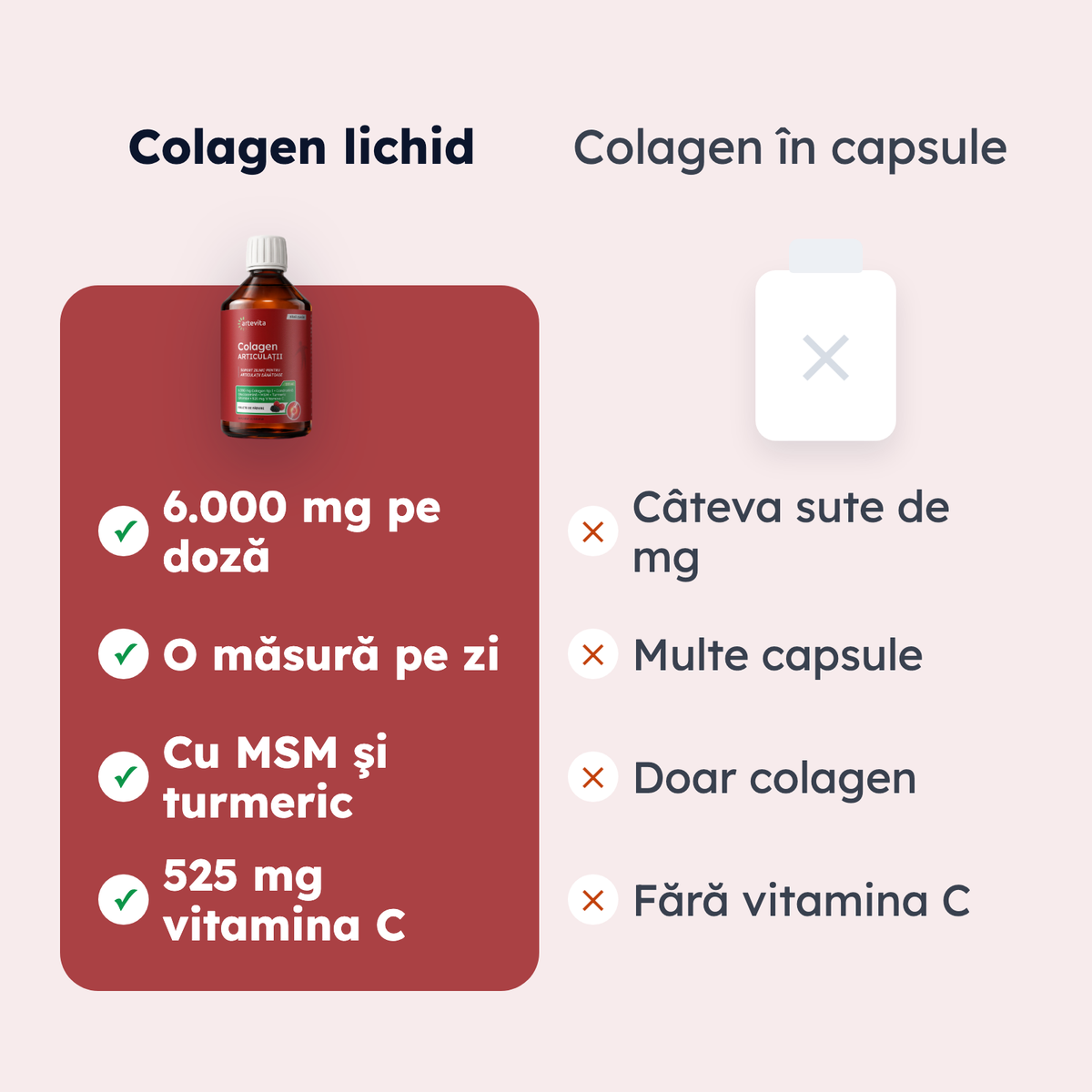 Colagen ARTICULAȚII — comparaţie de formă