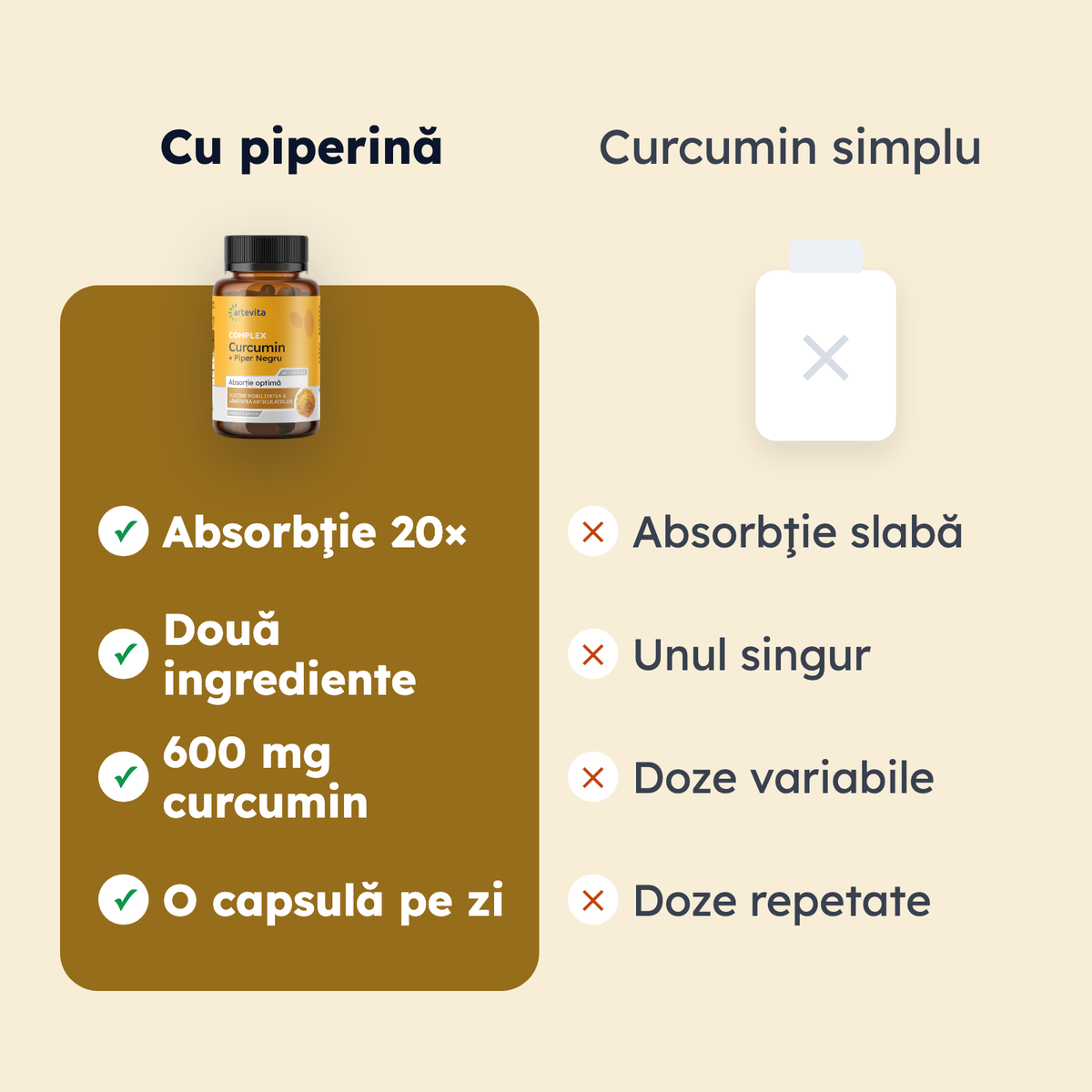 Curcumin + Piper Negru — comparaţie de formă