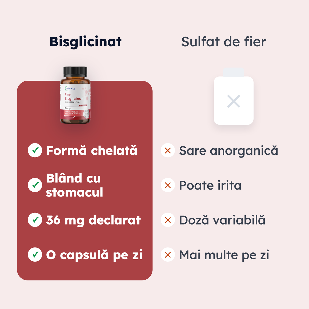 Fier Bisglicinat — comparaţie de formă