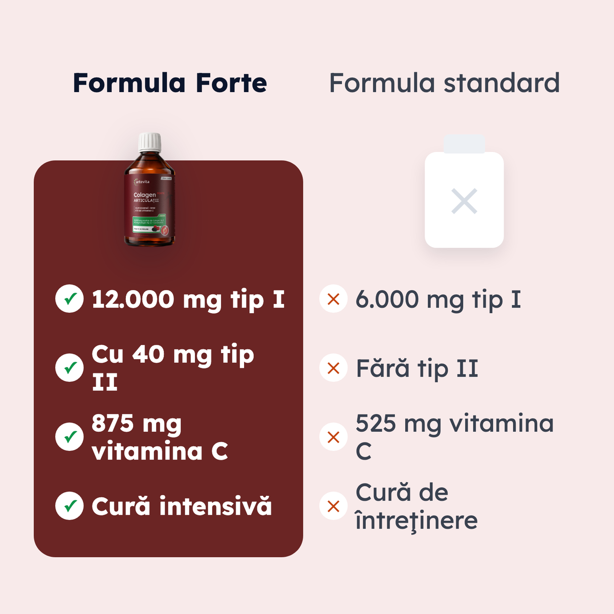 FORTE Colagen ARTICULAȚII — comparaţie de formă