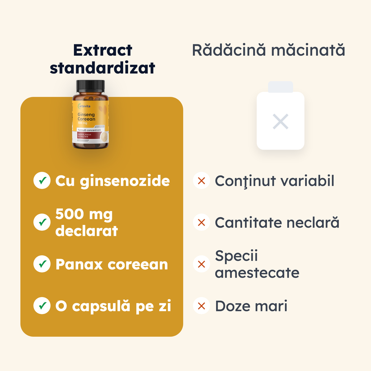 Ginseng Coreean — comparaţie de formă