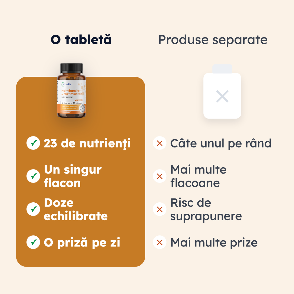 Multivitamine & Multiminerale — comparaţie de formă