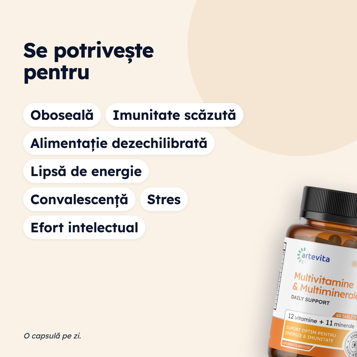 Multivitamine & Multiminerale — pentru ce stări se potrivește