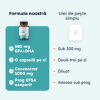 Omega 3 — comparaţie de formă
