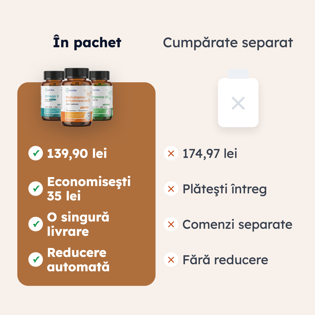 Pachet Fundația Zilnică — comparaţie de formă