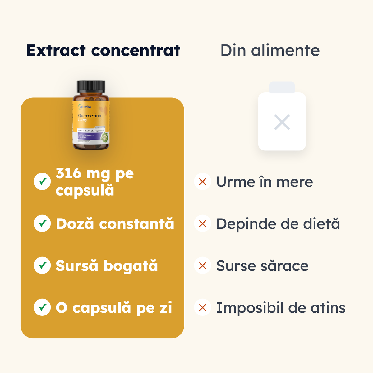 Quercetină — comparaţie de formă