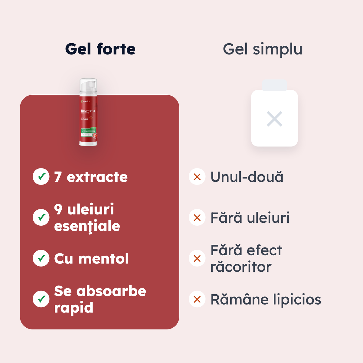 Reumatix Gel Forte — comparaţie de formă