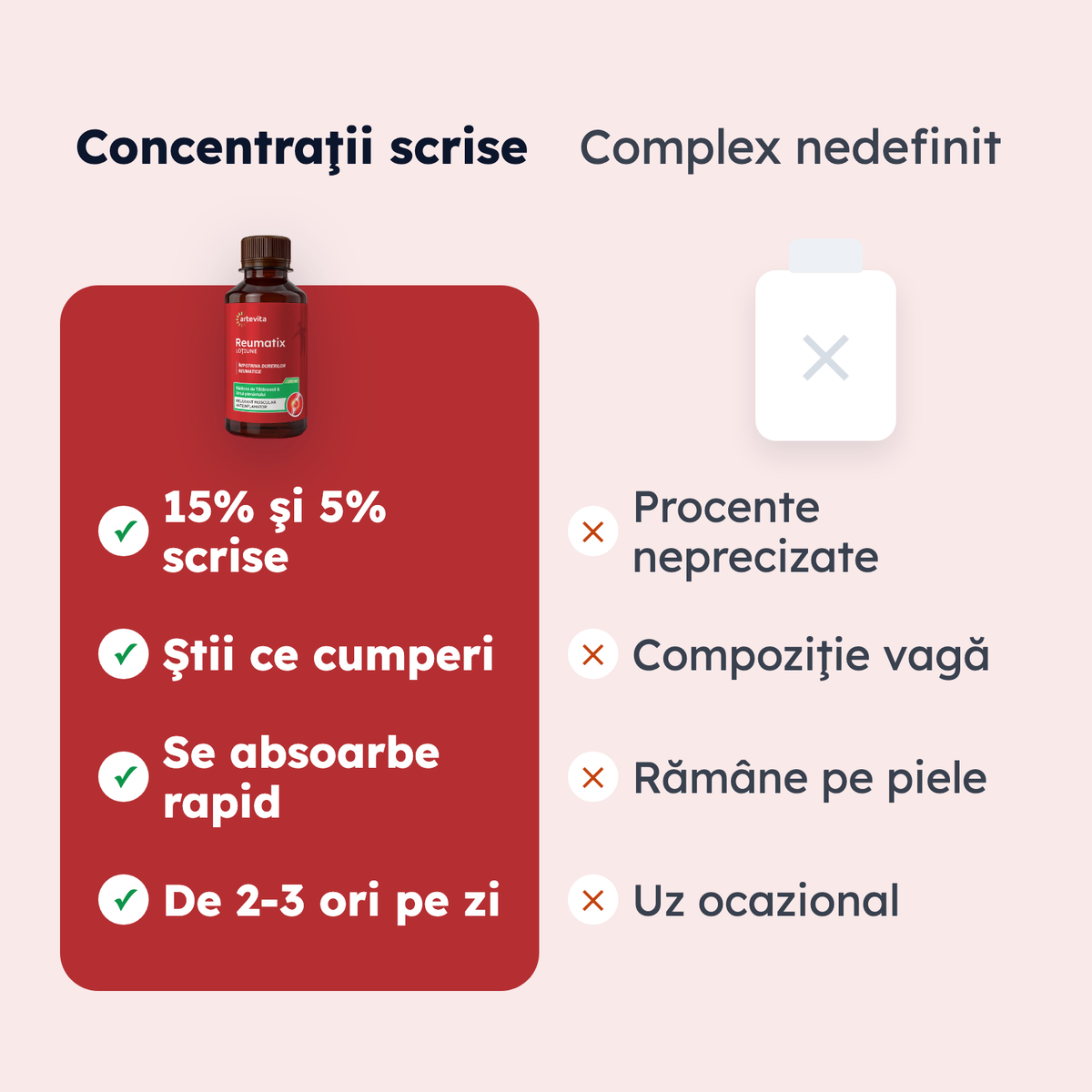 Reumatix Loțiune — comparaţie de formă
