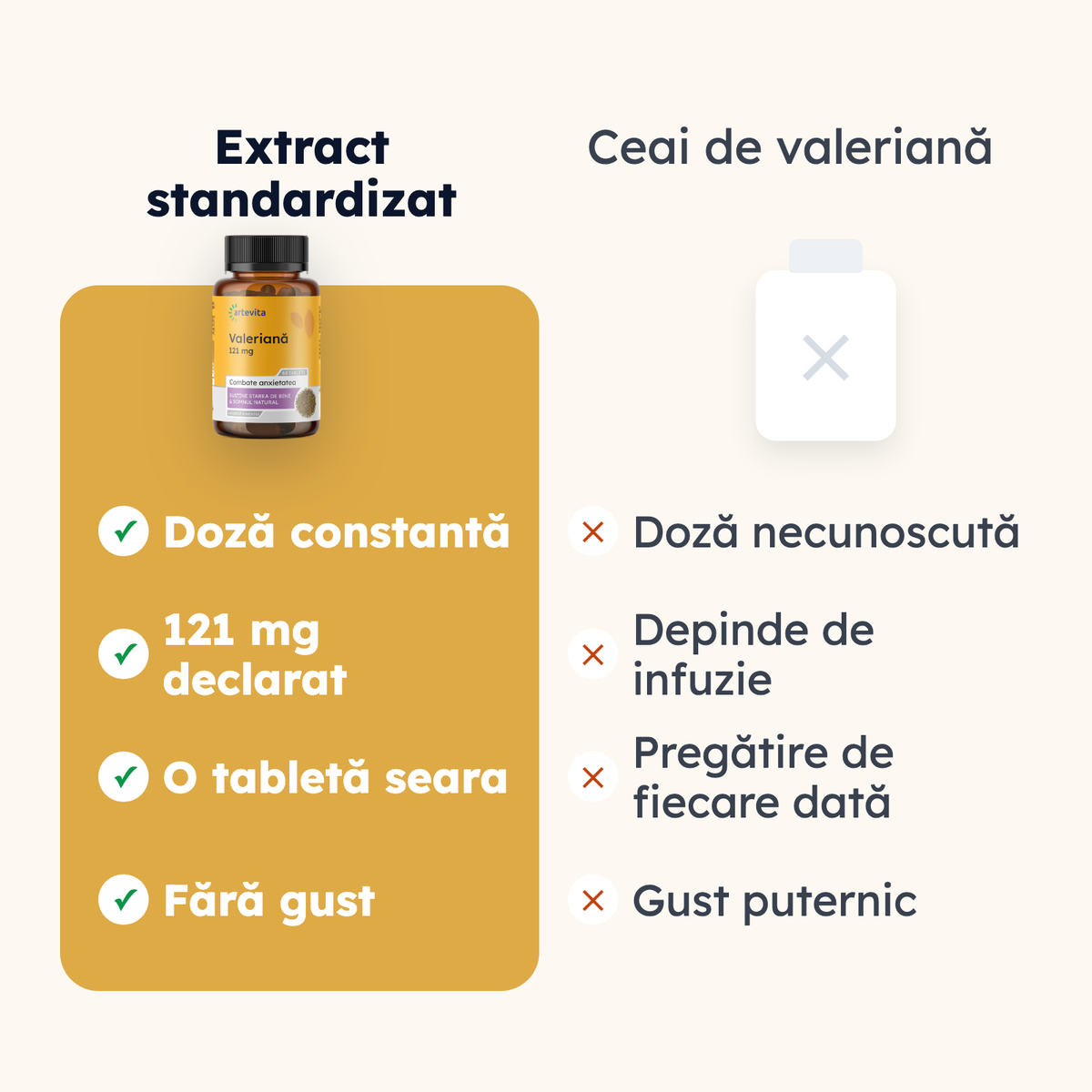 Valeriană — comparaţie de formă