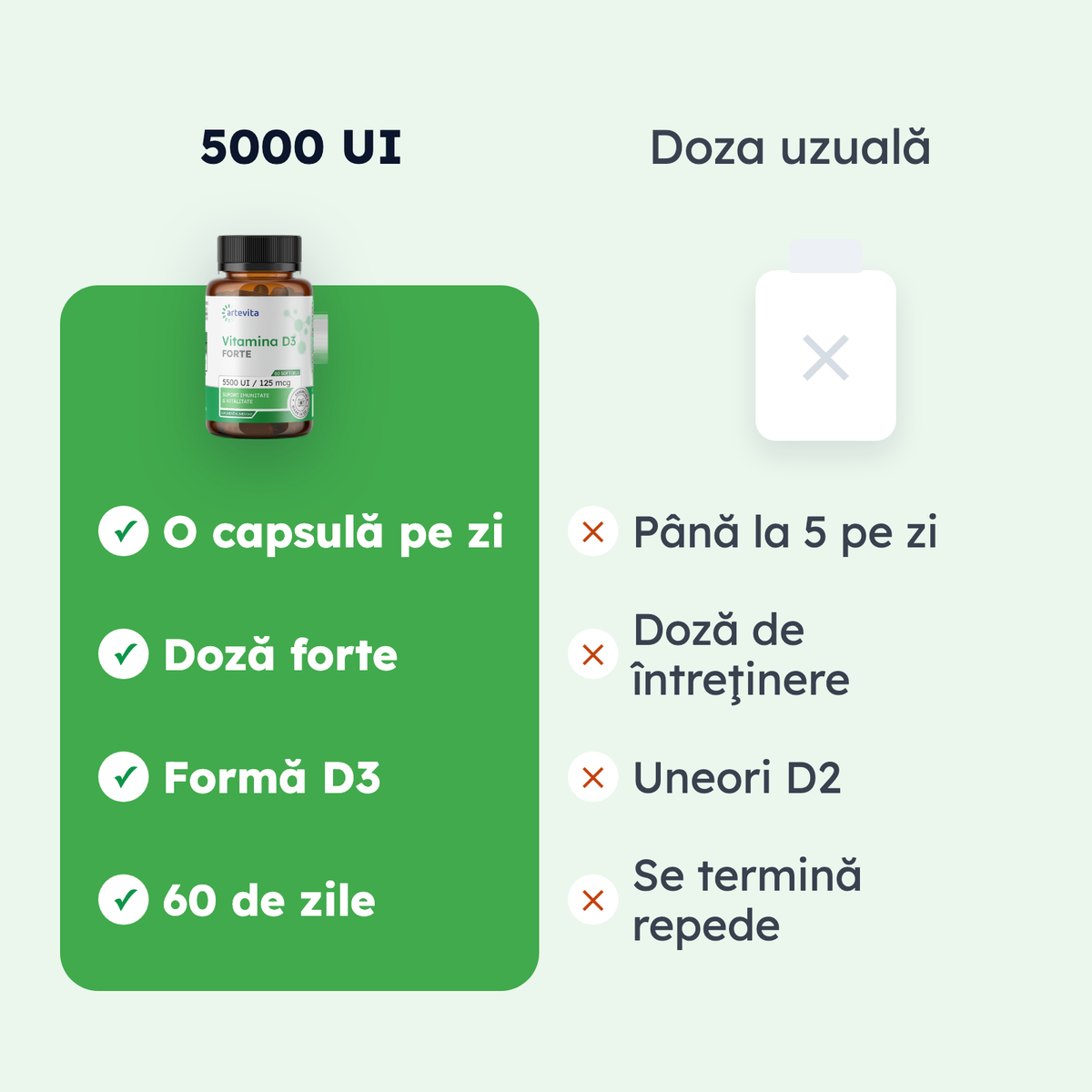 Vitamina D3 Forte — comparaţie de formă